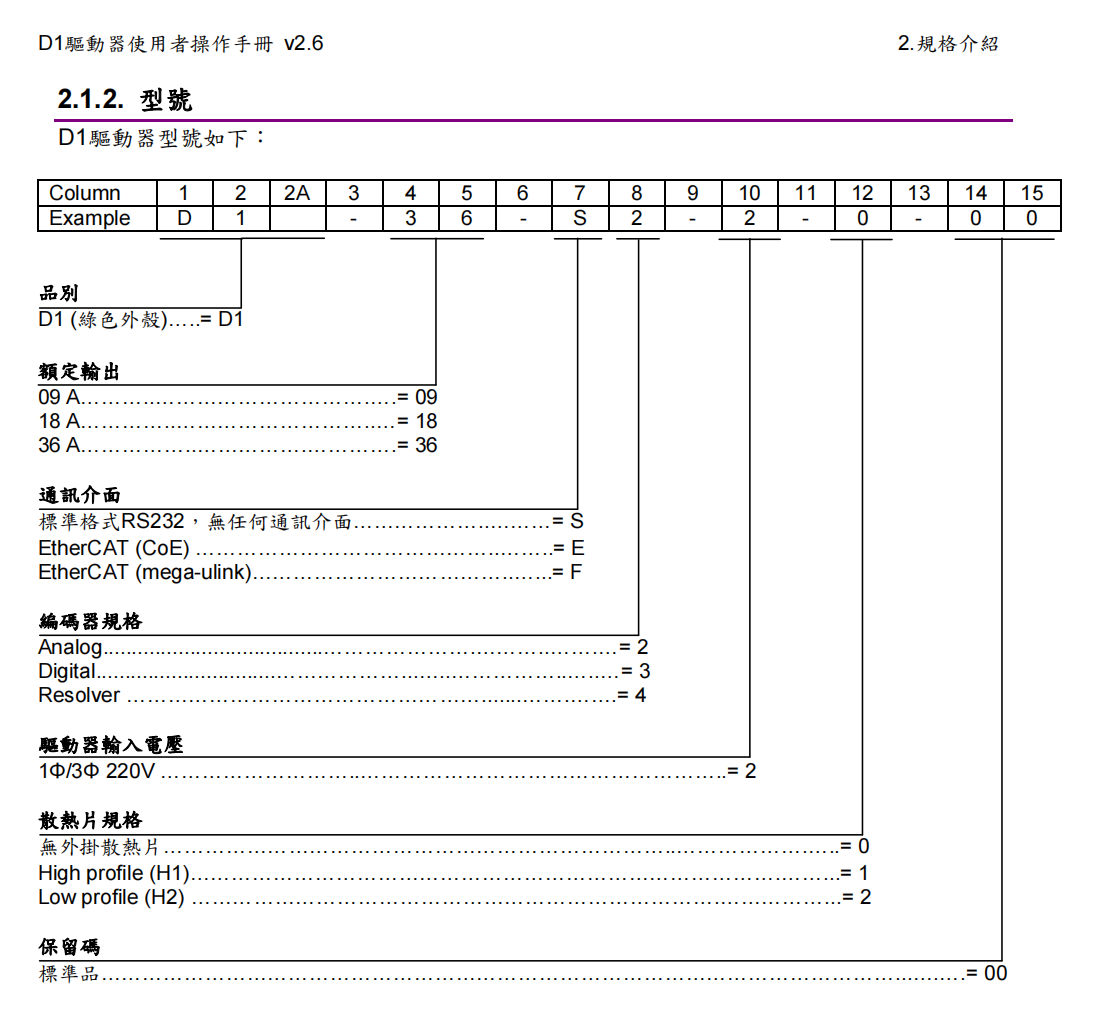 D1型号.png
