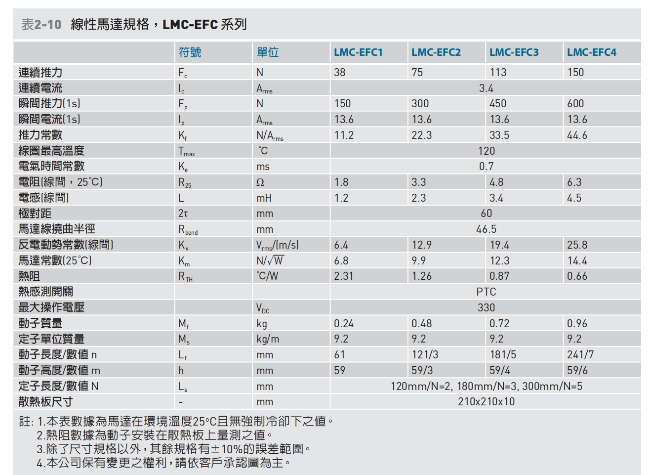 LMC-EFC参数表.png