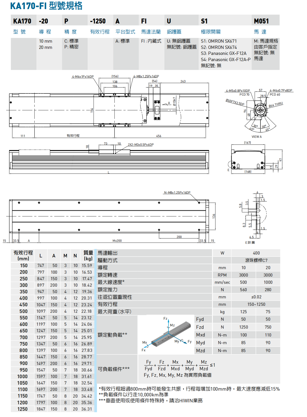 KA170-A-FI内藏式.png