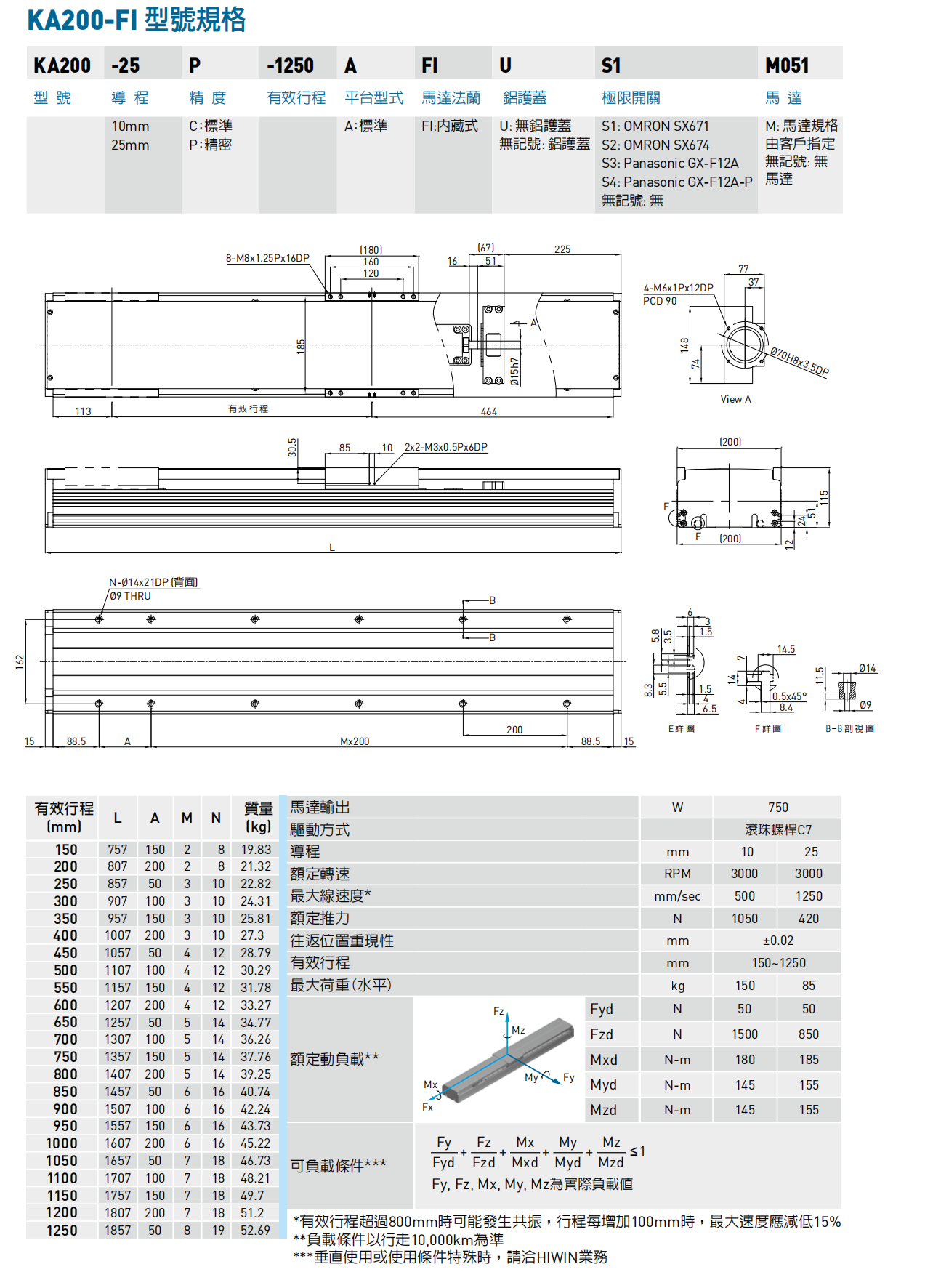 KA200-A-FI内藏式.png