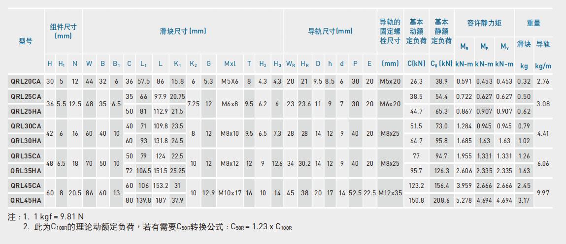 QRL参数.jpg